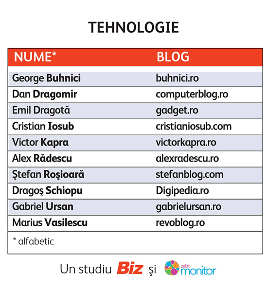 revista-biz-top-10-tech