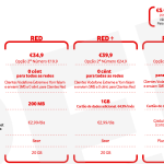 vodafone red portugalia