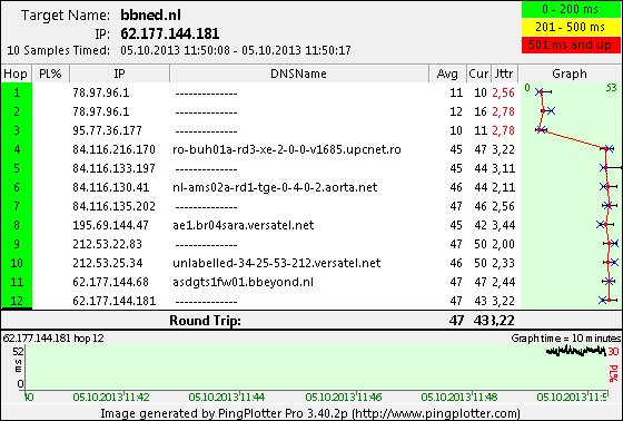 bbned.nl