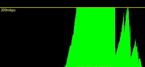 bw_tele2_down_ok