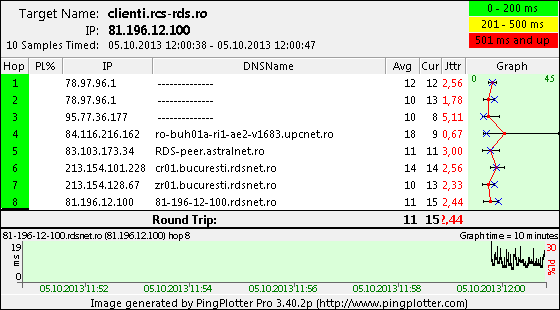 clienti.rcs-rds.ro
