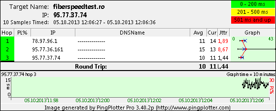fiberspeedtest.ro