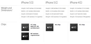 iphone5s