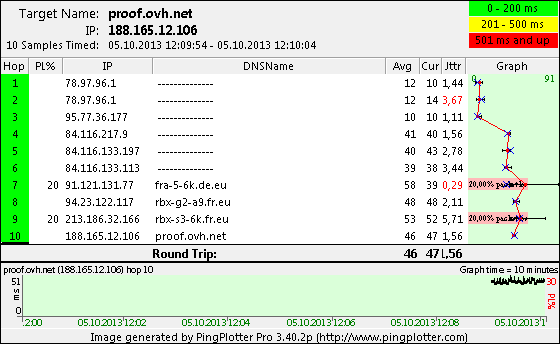 proof.ovh.net