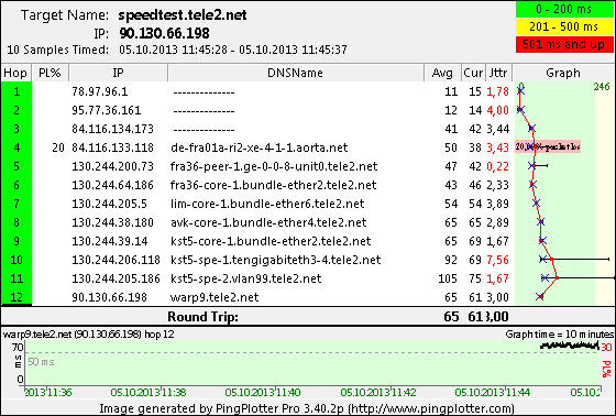 speedtest.tele2.net