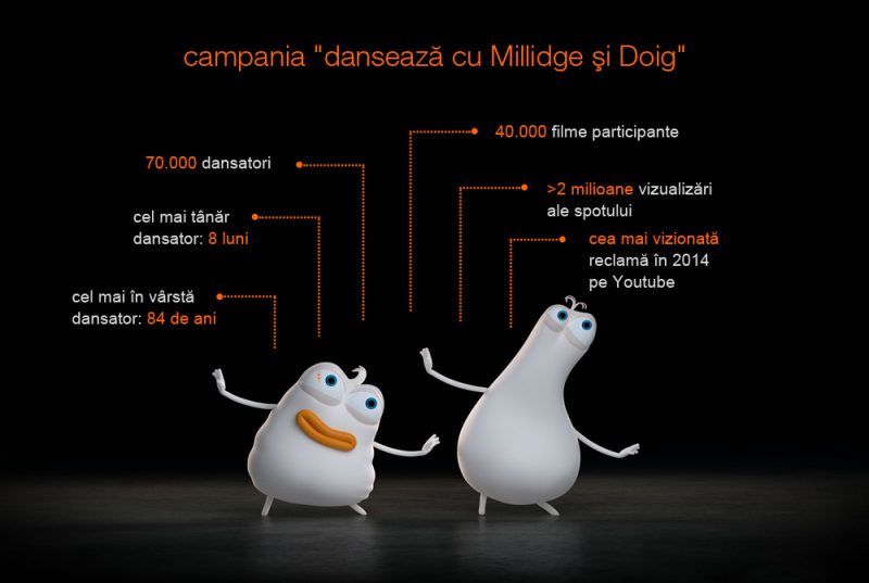 infografic