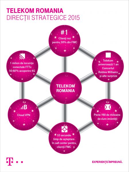 Infografic_Telekom_2015