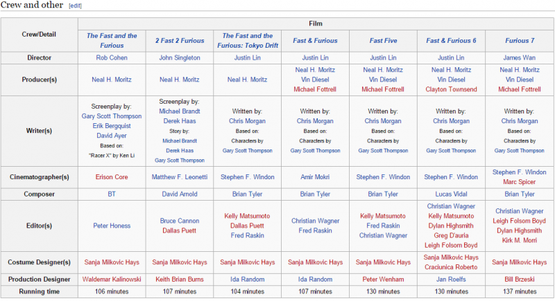 fast_furious_wikipedia