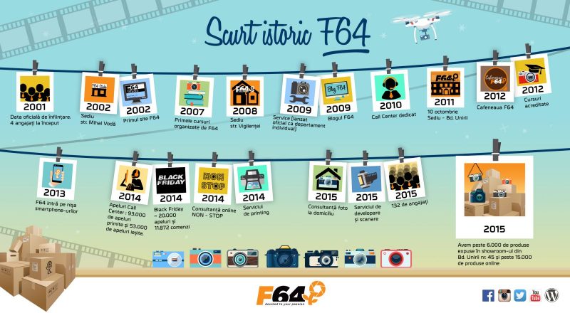 infografic-f64