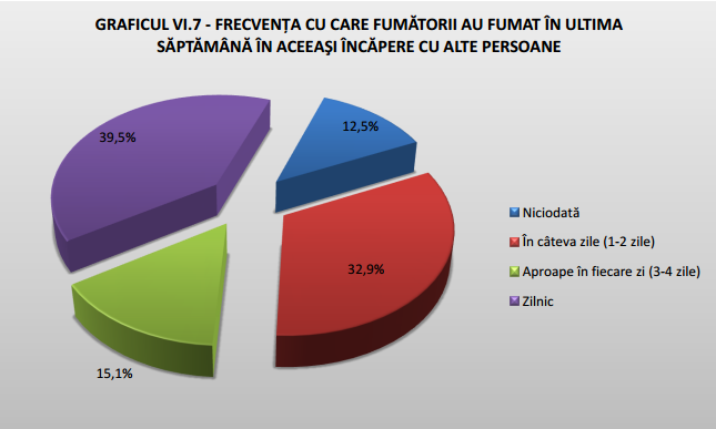 grafic-fumat