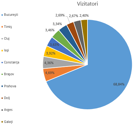 cititori-blog-2015-romania