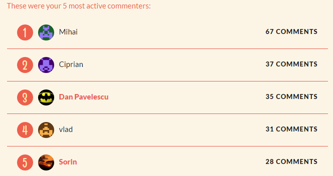 top-comentatori-2015