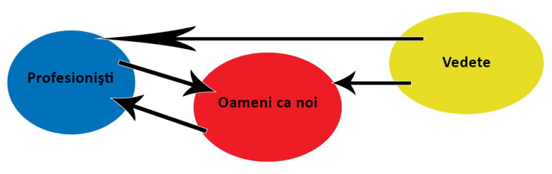 influenceri-tranzitie