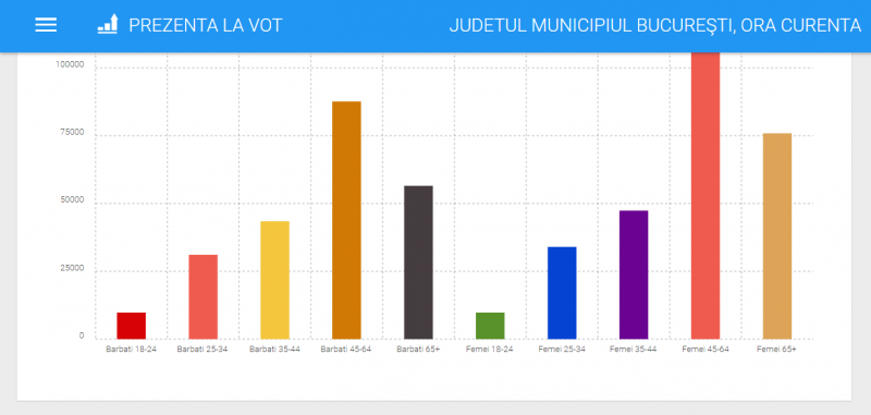 prezenta-vot-19