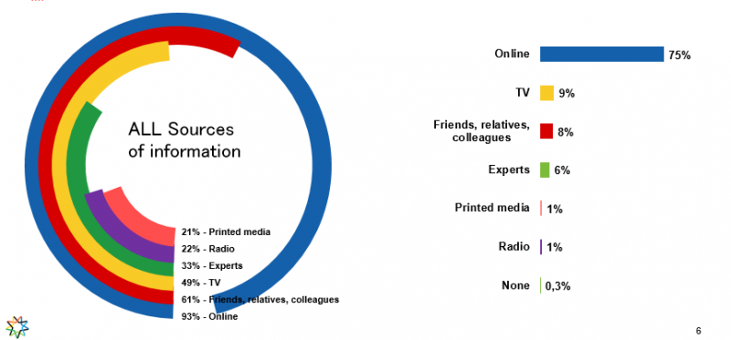 starcom-influenceri