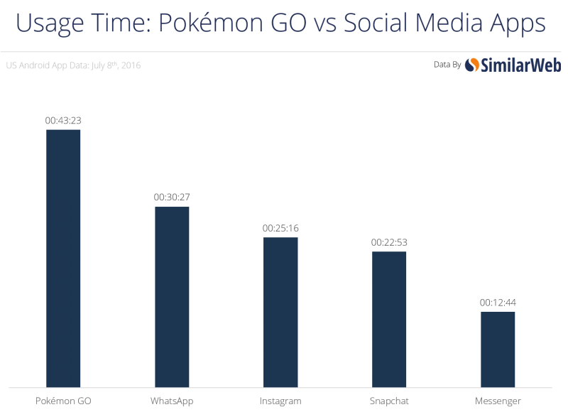 pokemon go apk social