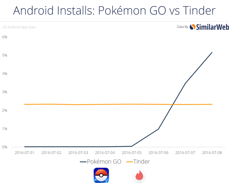 pokemon go apk tinder