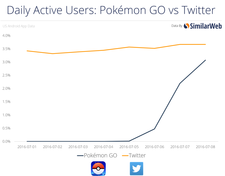 pokemon go apk twitter