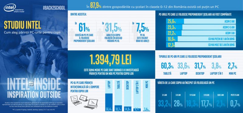infografic-studiu-intel-low_res