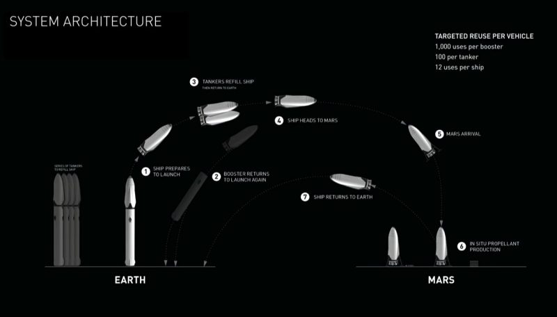 elon-musk-marte-6