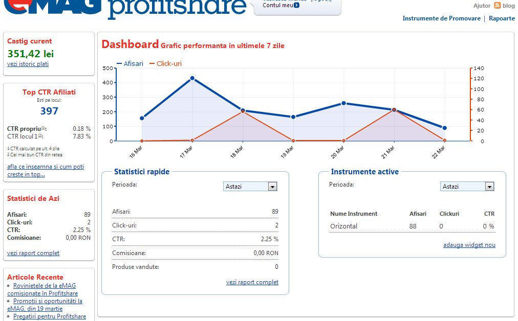 emag profitshare