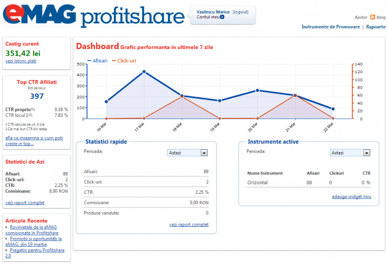 emag profitshare