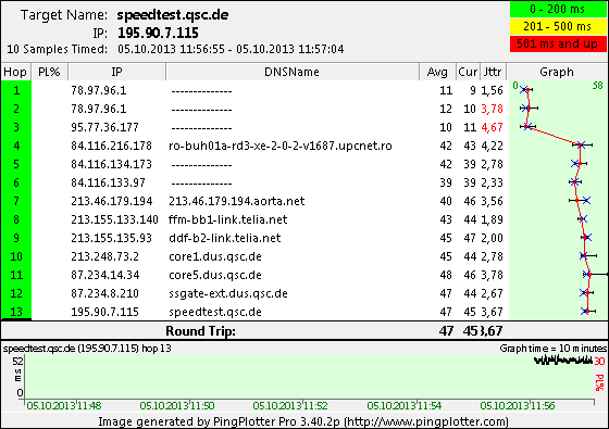 speedtest.qsc.de