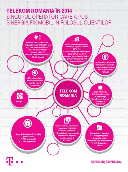 Infografic_Telekom_2014_v1