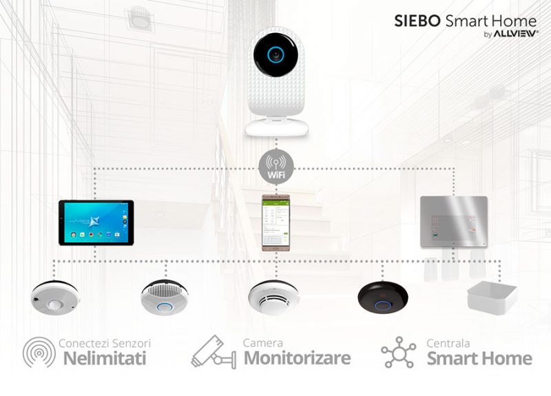 siebo-smart-home-by-allview2