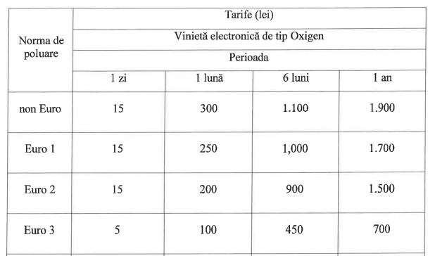 vinietă Oxigen tarife București