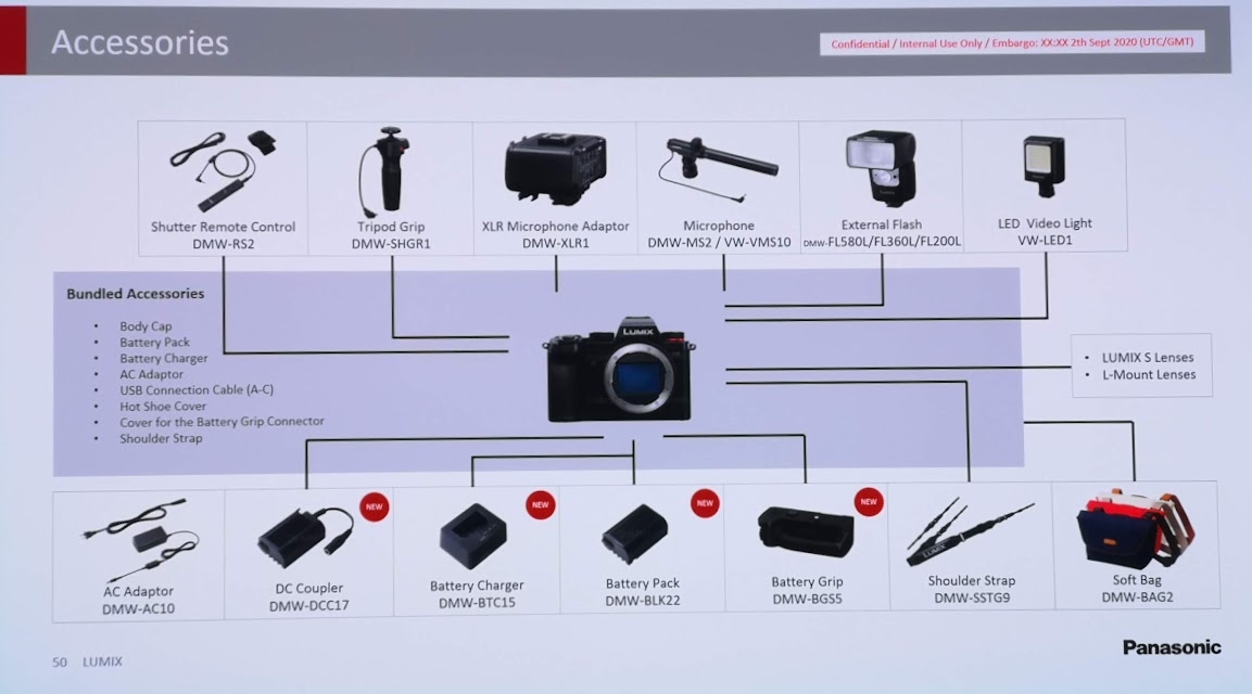 accesorii panasonic lumix s5