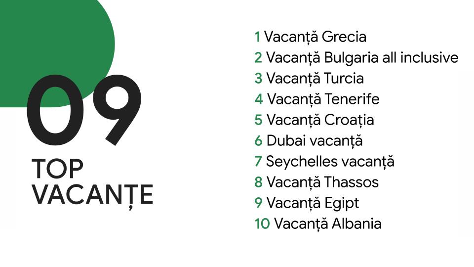top vacanțe românia 2022