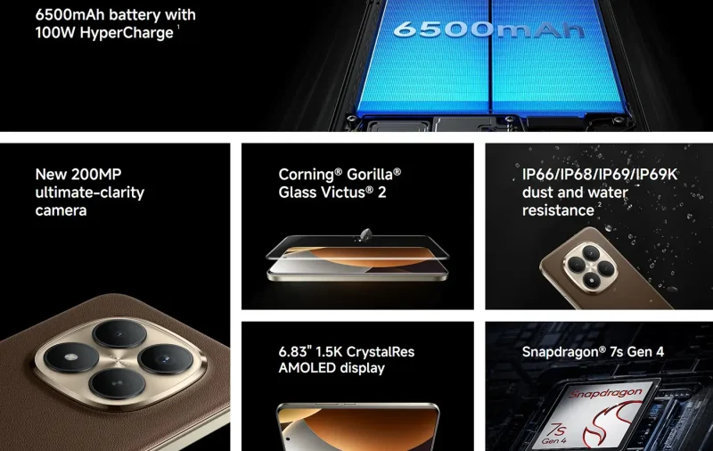 xiaomi redmi note 15 pro plus specificații