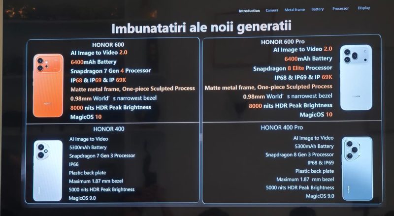 honor 400 vs honor 600